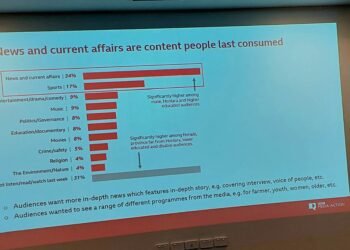 Vast majority of Solomon Islanders still lack access to media: BBC Media Action Research report