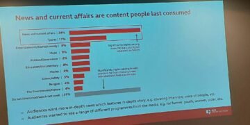 Vast majority of Solomon Islanders still lack access to media: BBC Media Action Research report
