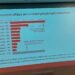 Vast majority of Solomon Islanders still lack access to media: BBC Media Action Research report