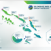 Australia boosts water sanitation in Solomon Islands